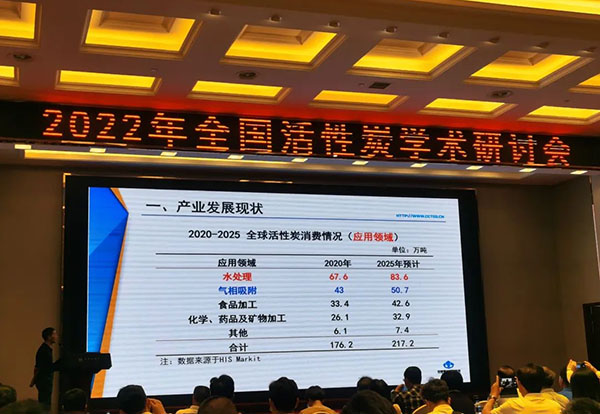 全球各主要地區活性炭消費情況