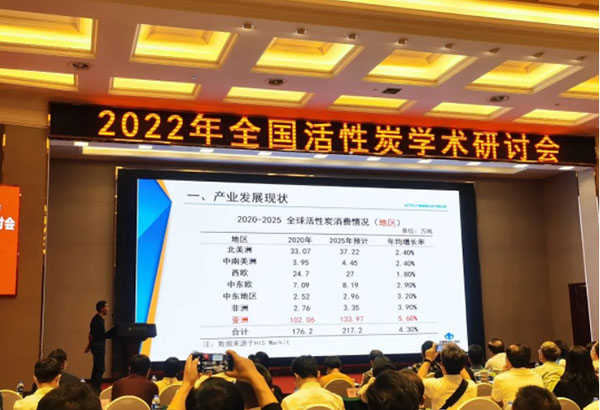 2020-2025年全球活性炭產業生產情況